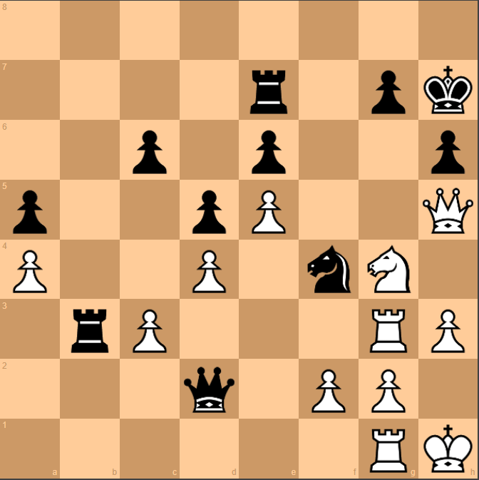 Pattern 2: Aron Nimzowitsch vs Augusts Gize, Training Match, 1913