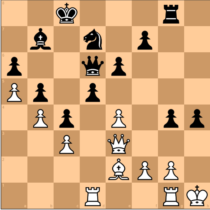 Create a plan in Chess - Black attack on Kingside, Boris Spassky vs Tigran Petrosian, World Championship Match, 1966