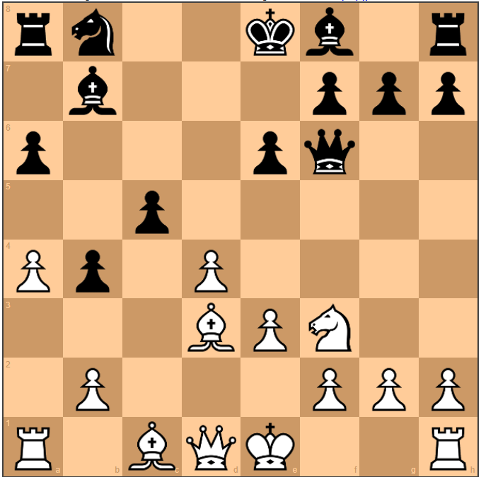 Chess opening mistakes -
Game 2: Jacob Bernstein vs Abraham Kupchik, 1916