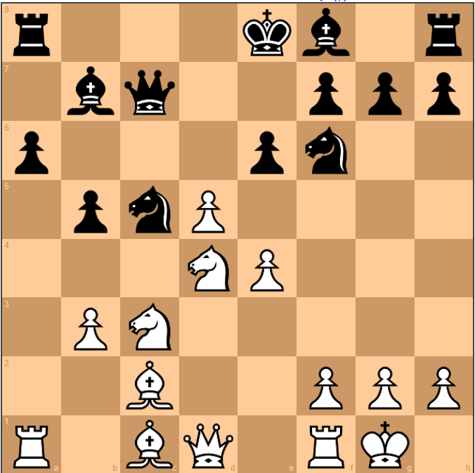 Calculate in chess - Game 2: Kasparov vs Kramnik, Dos Hermanas, 1996