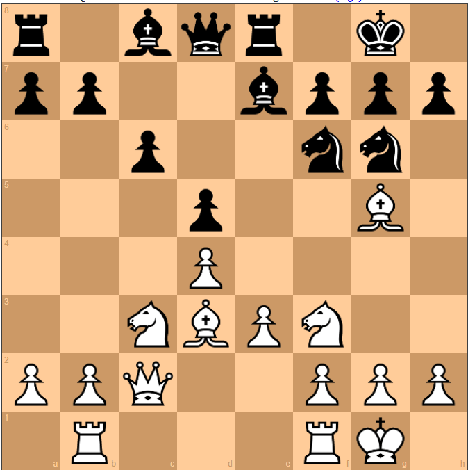 Create Plan in Chess - Minority Attack, Vasily Smyslov vs Paul Keres, FIDE World Championship, 1948