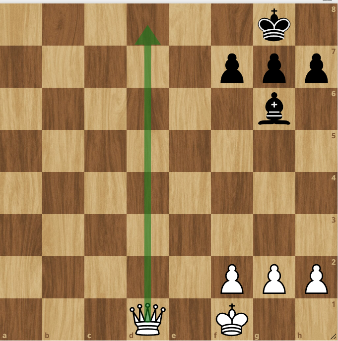 Pattern 1: White is about to play Qd8# and mate. This is called pure Back Rank Mate. 